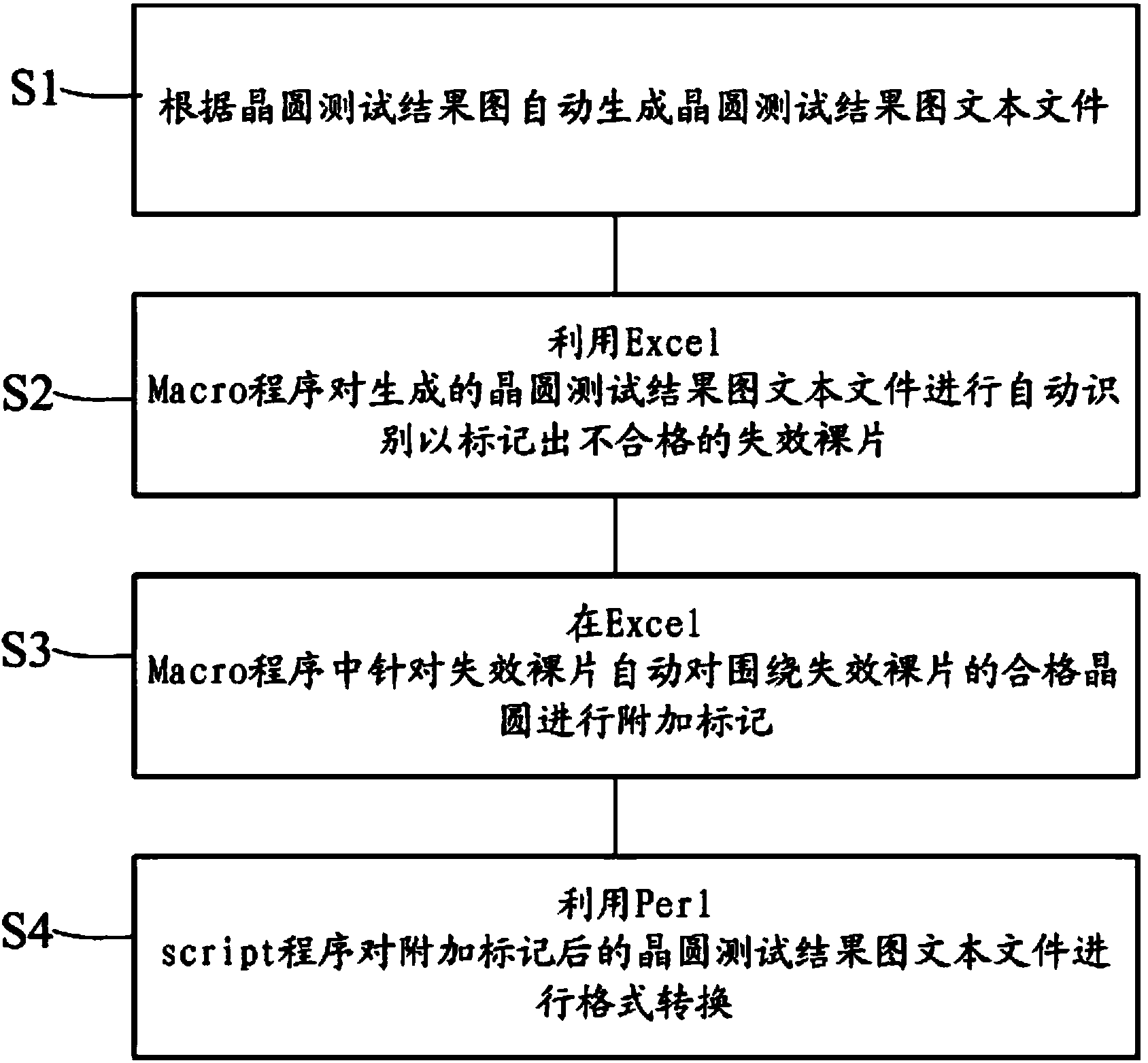 Wafer test result map mark modification method