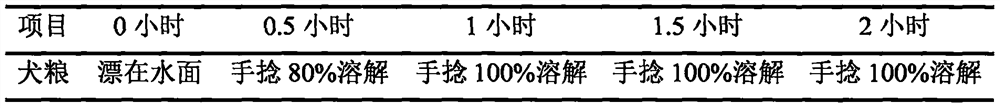 Dog food for promoting muscle growth and improving joint health and preparation method thereof