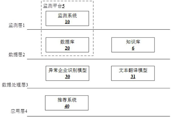 Recommendation method and system of environmental protection management and control measures, server and storage medium