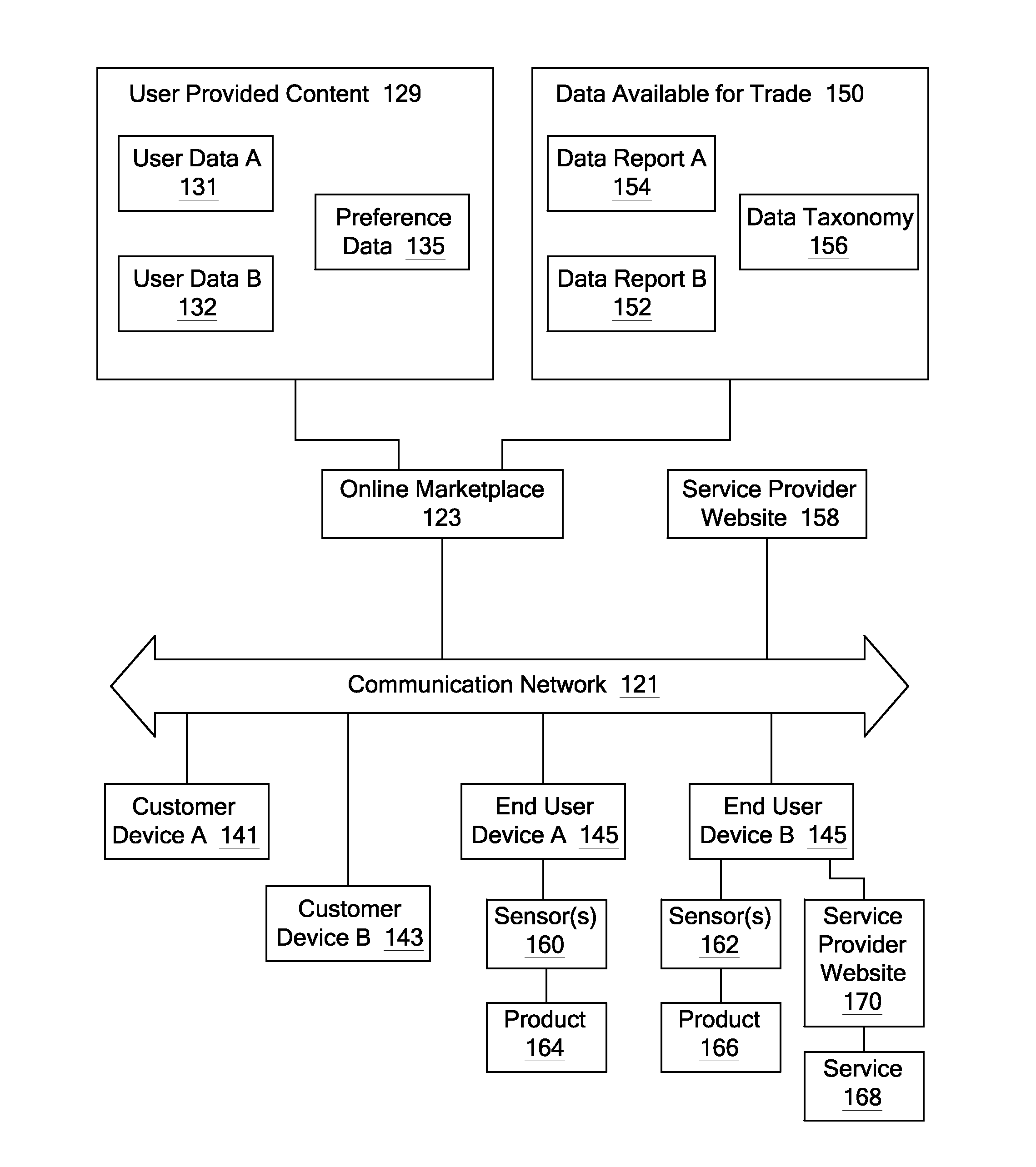 Privacy Risk Metrics in Online Systems