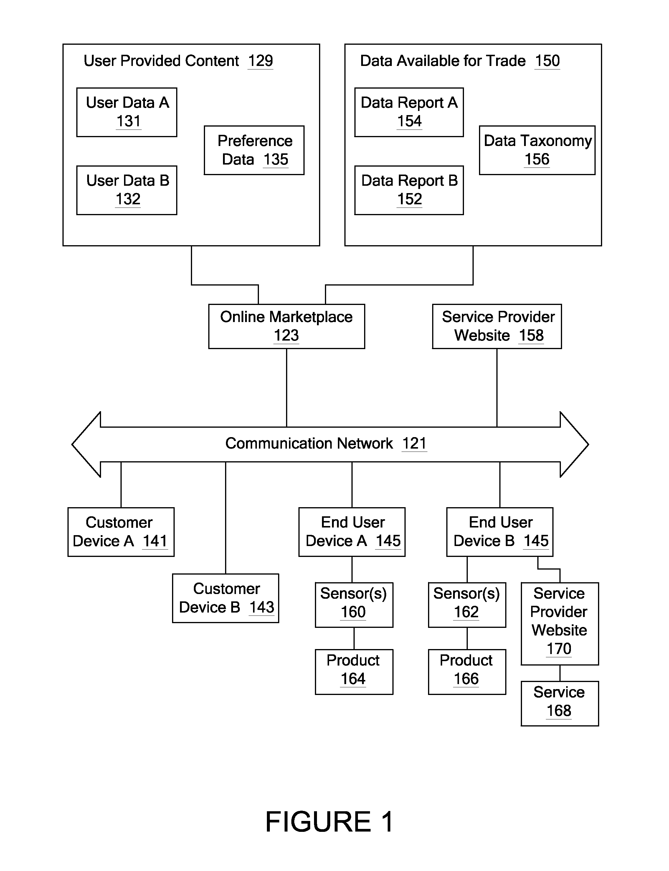 Privacy Risk Metrics in Online Systems