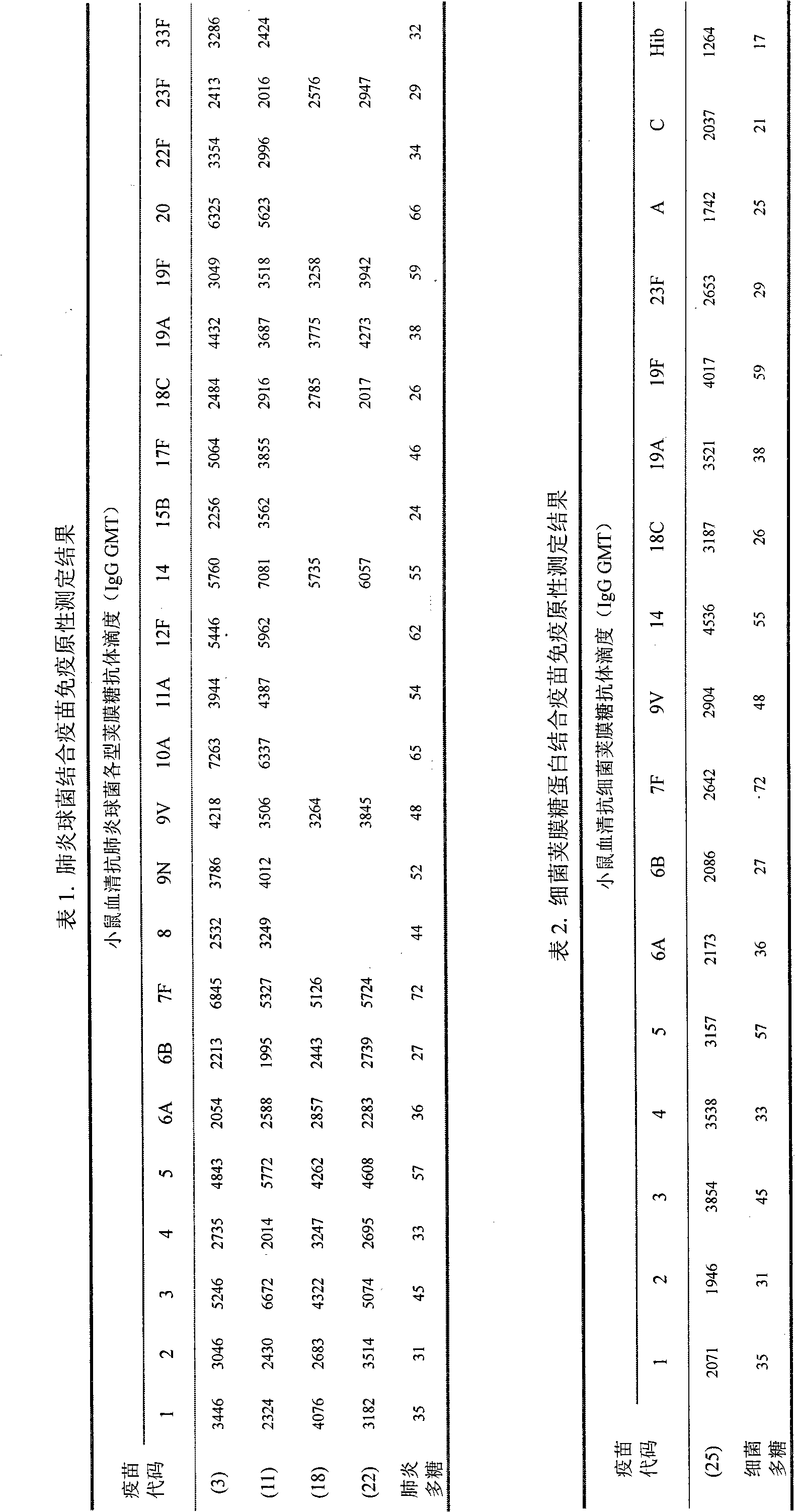 Novel pneumococcal conjugate vaccine and preparation method thereof