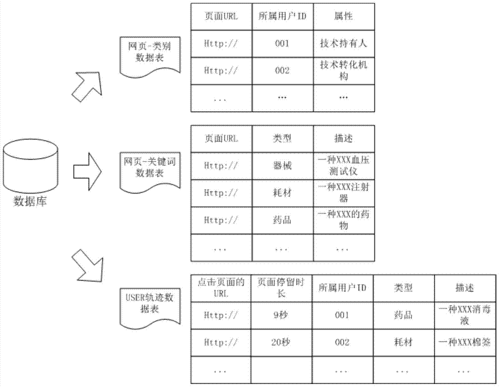 Method and system for role identification matching and process collaboration in medical technology transformation