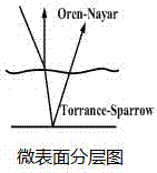 Real-time rendering method for multilayer inhomogeneous material reflecting object