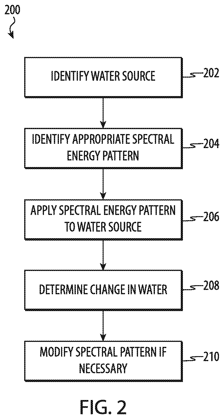 Device and methods for increasing the solubility of crystals in water