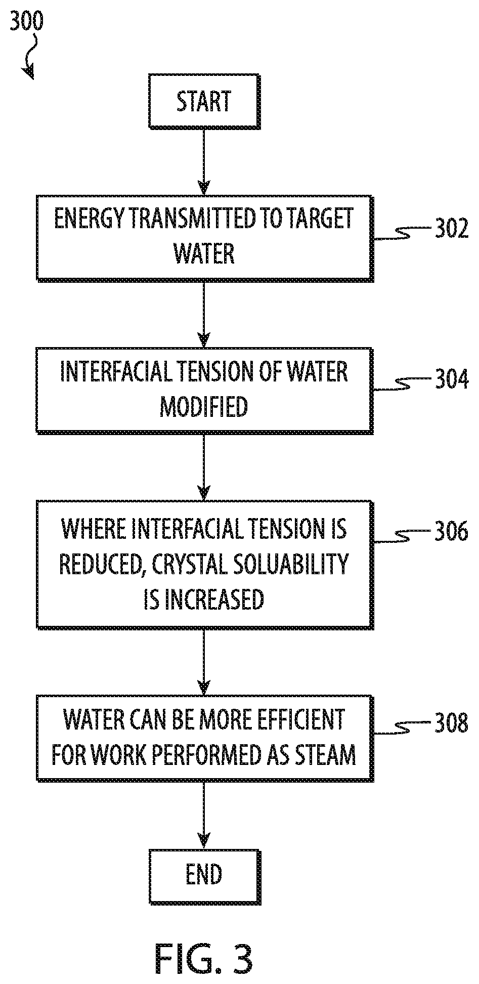 Device and methods for increasing the solubility of crystals in water