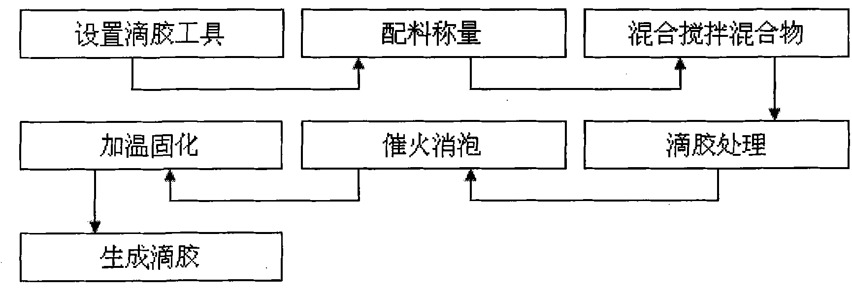 High adhesive force dipping-adhesive manufacturing process