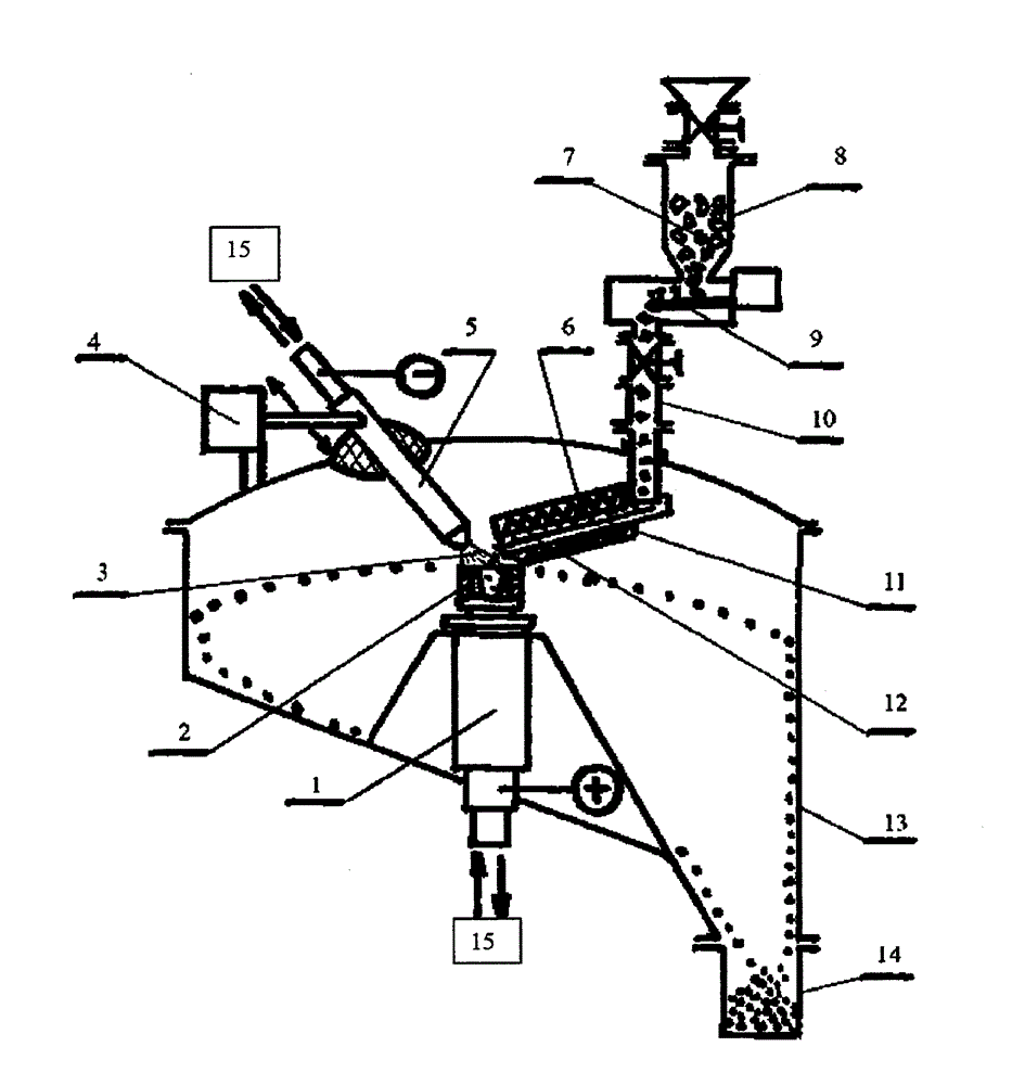 Spherical powder and its preparation