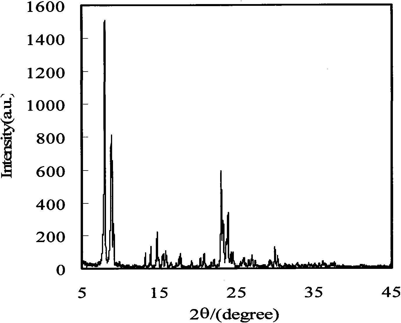 Preparation method of fluorine-containing MFI zeolite membrane