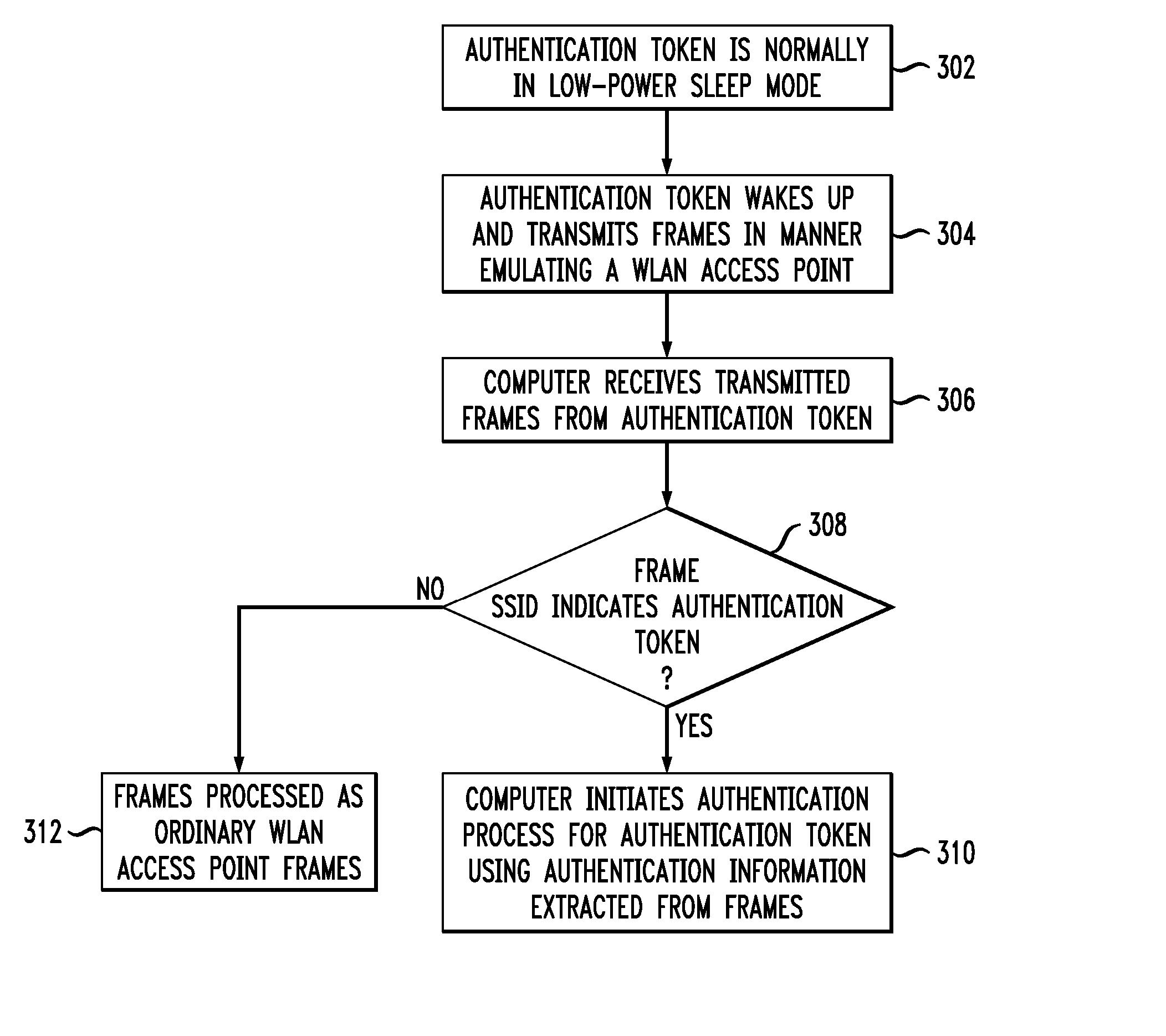 Wireless Authentication Methods and Apparatus