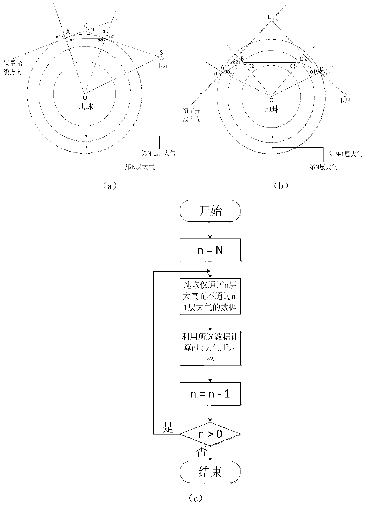 Method for correcting atmospheric refraction of optical imaging satellite through utilizing fixed star observation data