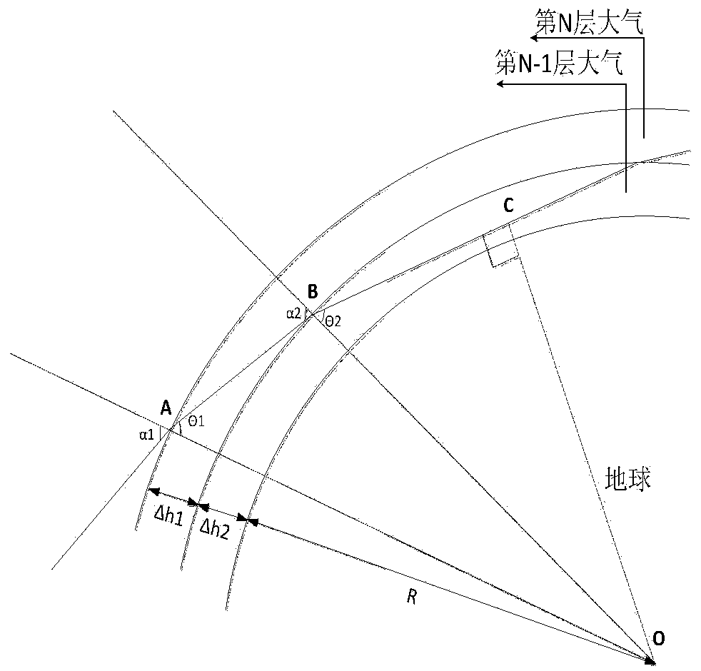 Method for correcting atmospheric refraction of optical imaging satellite through utilizing fixed star observation data