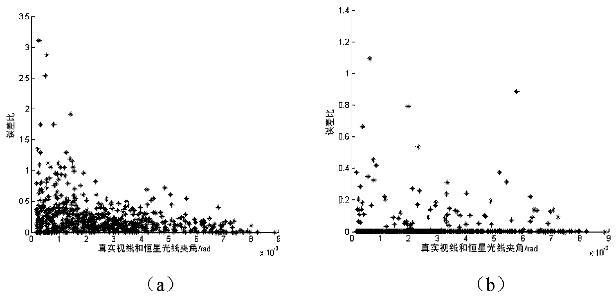 Method for correcting atmospheric refraction of optical imaging satellite through utilizing fixed star observation data