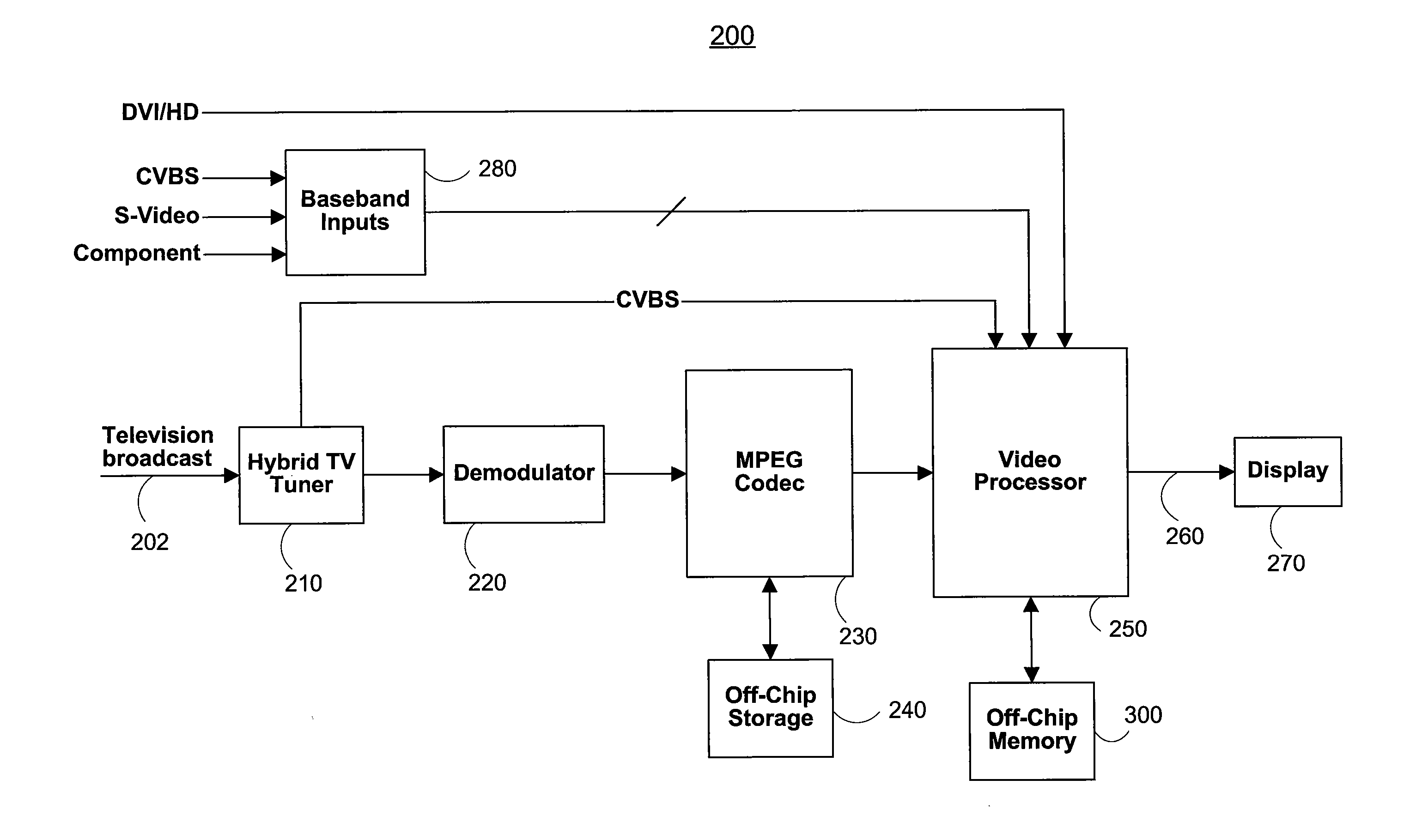 Shared memory multi video channel display apparatus and methods