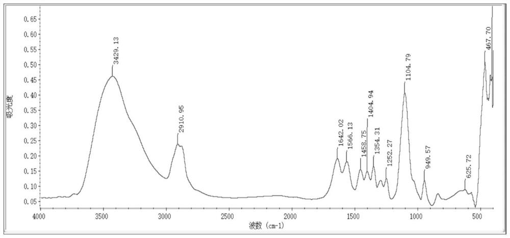 Fluorine-free high-early-strength liquid alkali-free accelerator as well as preparation method and application thereof