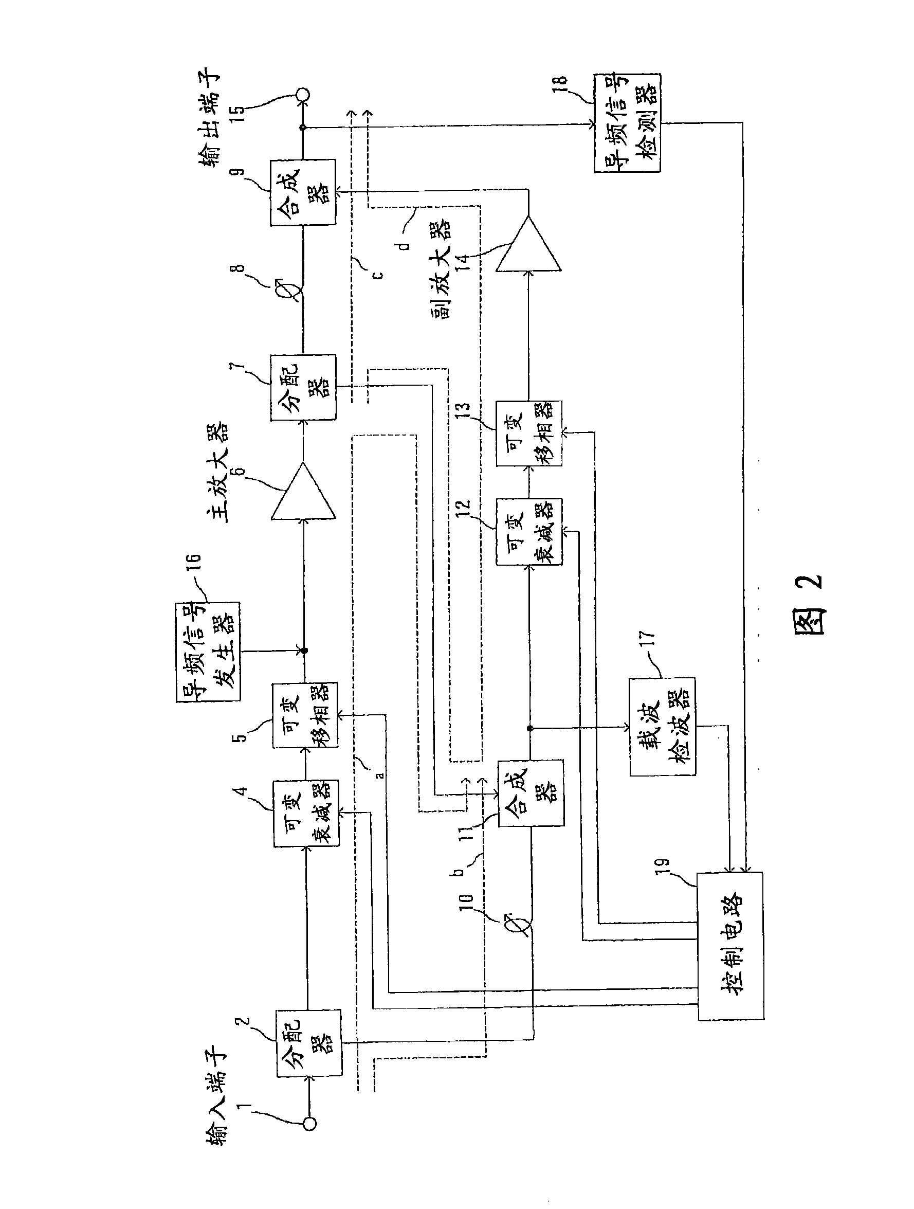 Feed-forward amplifier