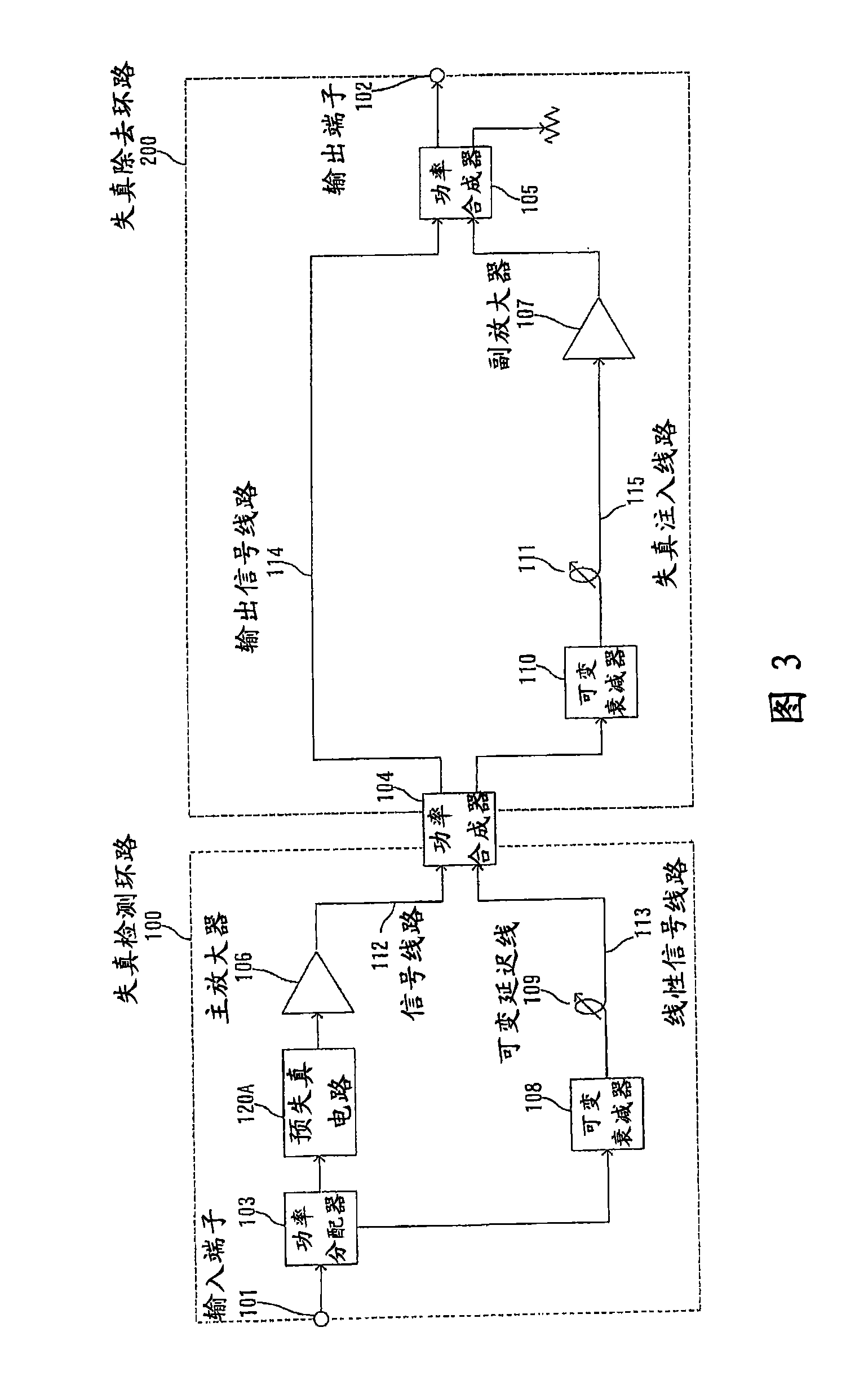 Feed-forward amplifier