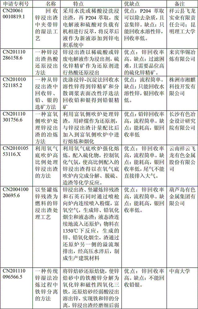 Technology for extracting zinc, lead and silver step by step by processing zinc-leached residues by full wet process