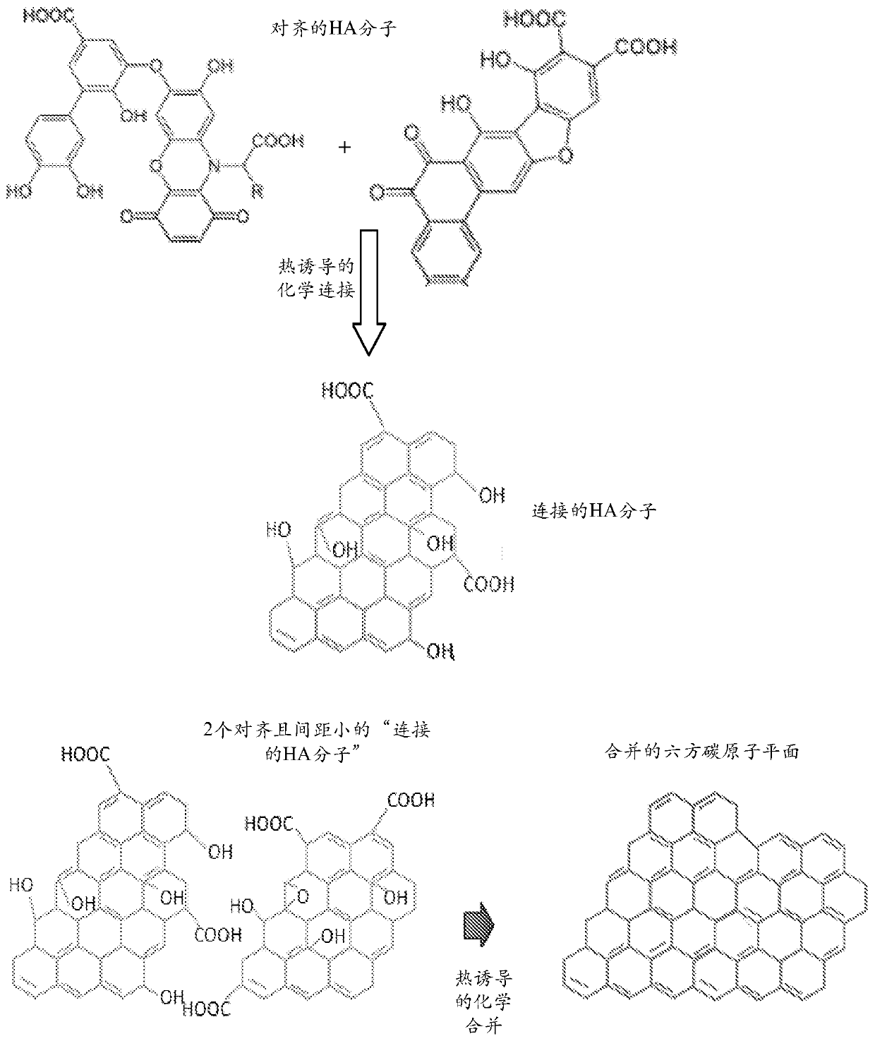 Humic acid-derived conductive foams and devices