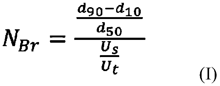 A method, an arrangement and use of an arrangement for olefin polymerisation