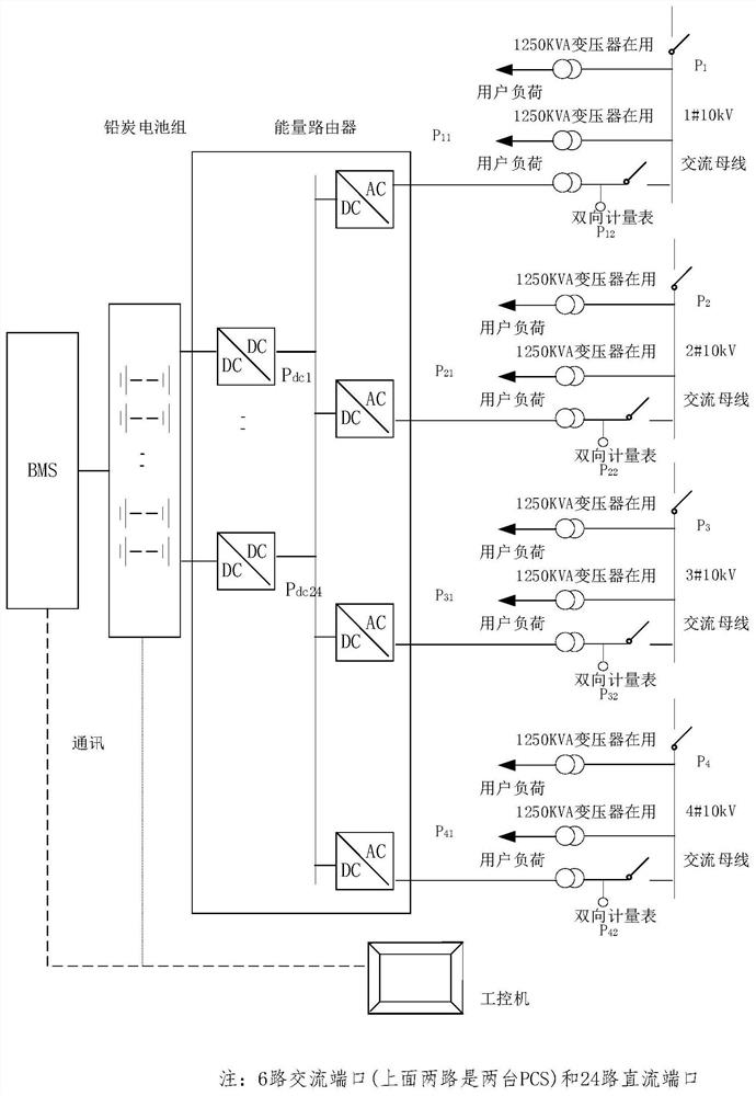 An energy management strategy for energy storage-oriented multi-port energy routers