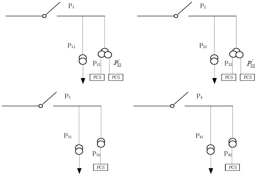 An energy management strategy for energy storage-oriented multi-port energy routers