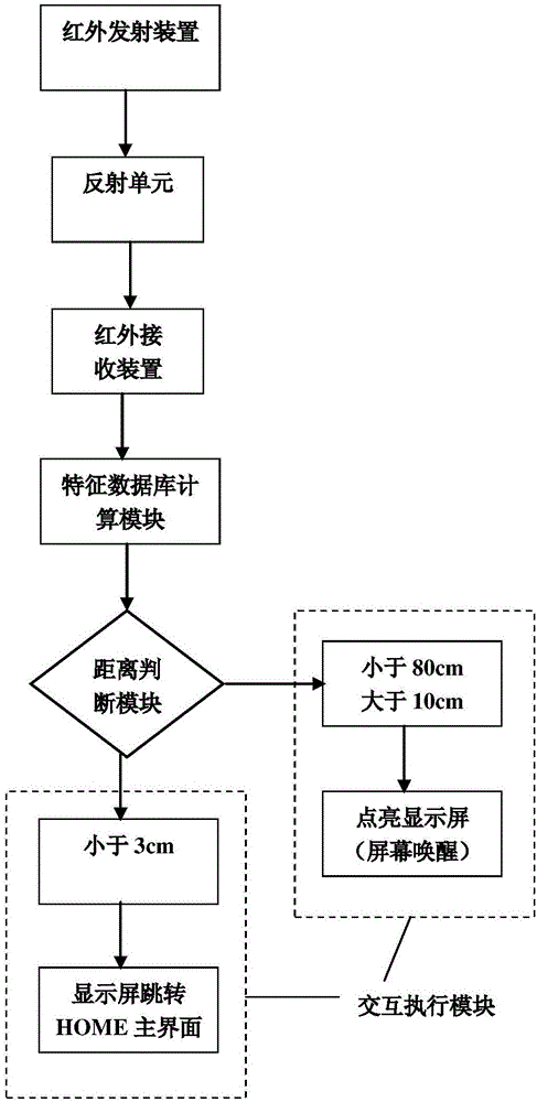 Display screen interactive method for intelligent refrigerator