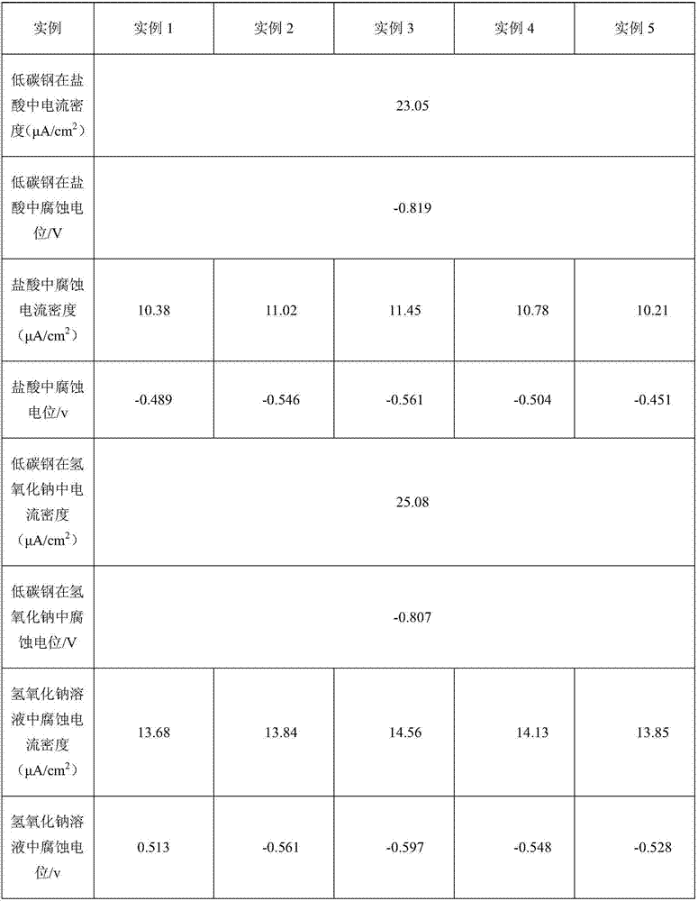 A method for preparing acid and alkali-resistant nano Hastelloy coatings by magnetron sputtering and vacuum heat treatment