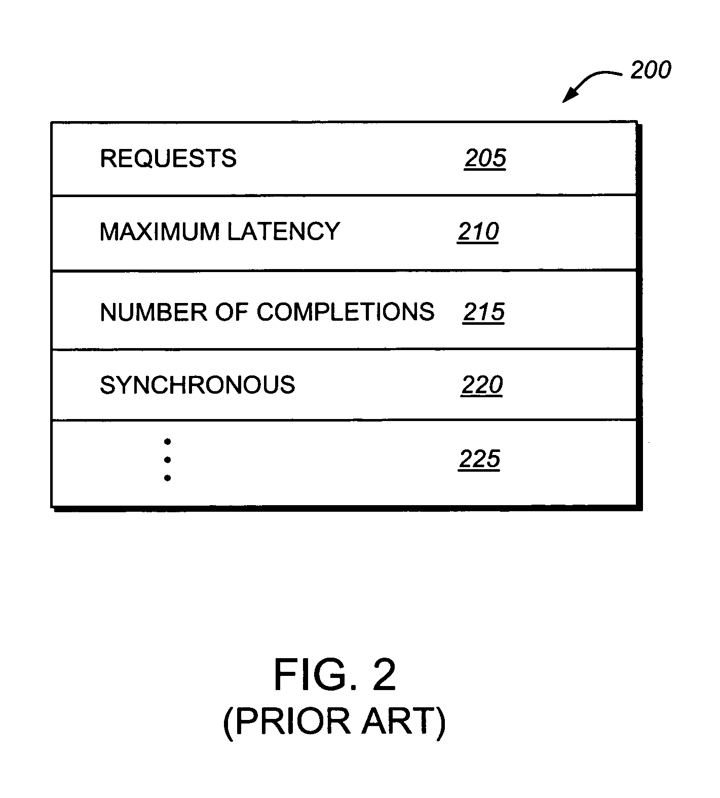 System and method for reprioritizing high-latency input/output operations