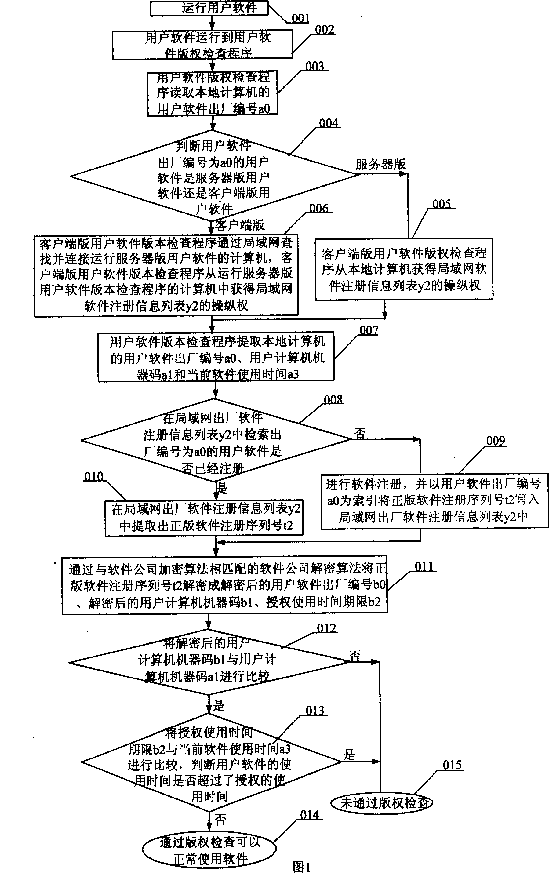 Local network working software system antipirating method