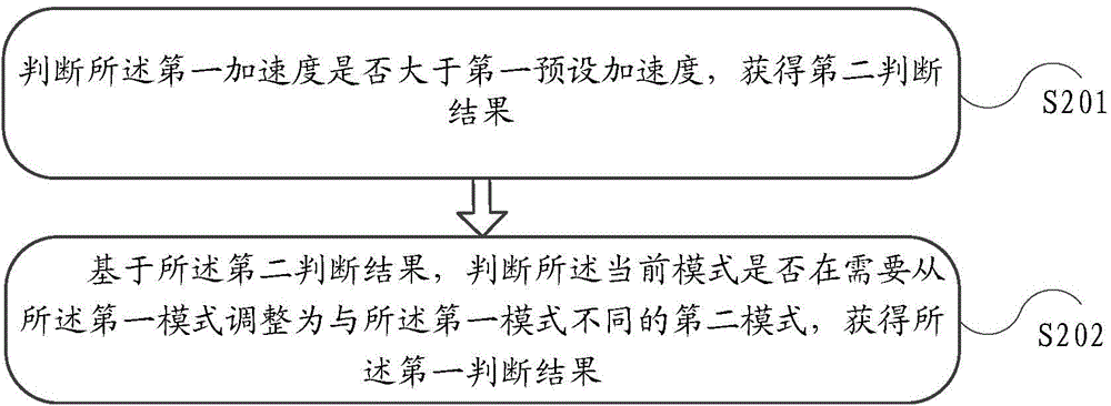 Information processing method and electronic device