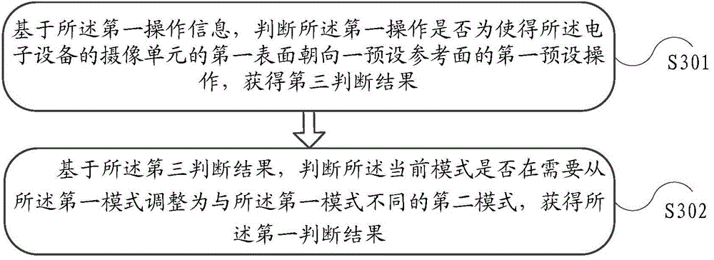 Information processing method and electronic device