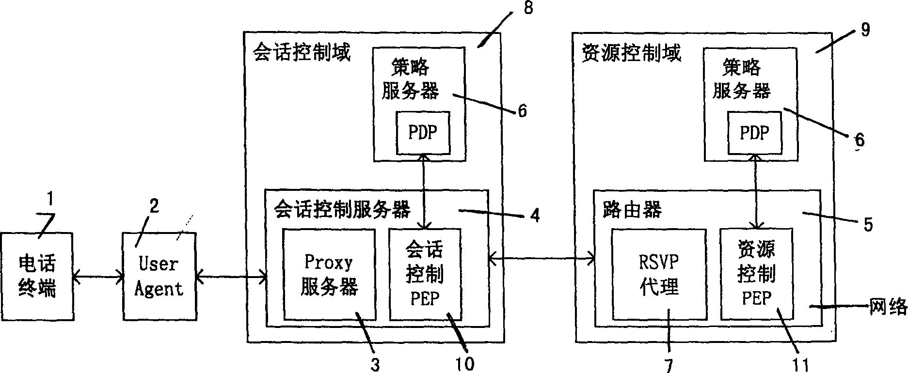 Session and medium authorization method in IP video telephone system based on session start protocol