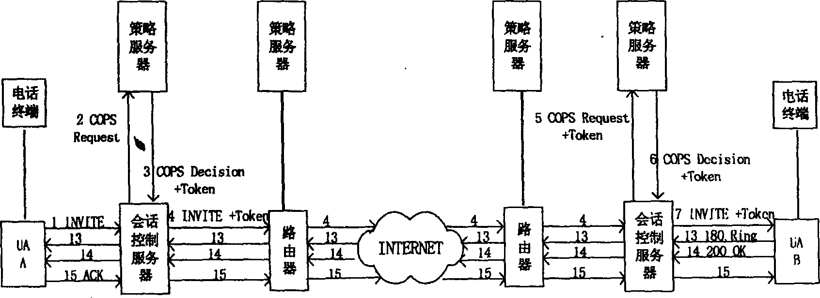 Session and medium authorization method in IP video telephone system based on session start protocol