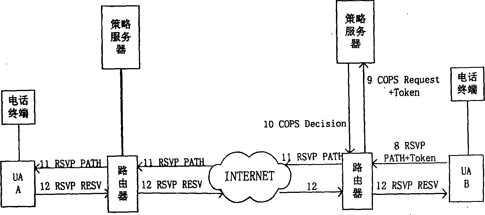 Session and medium authorization method in IP video telephone system based on session start protocol