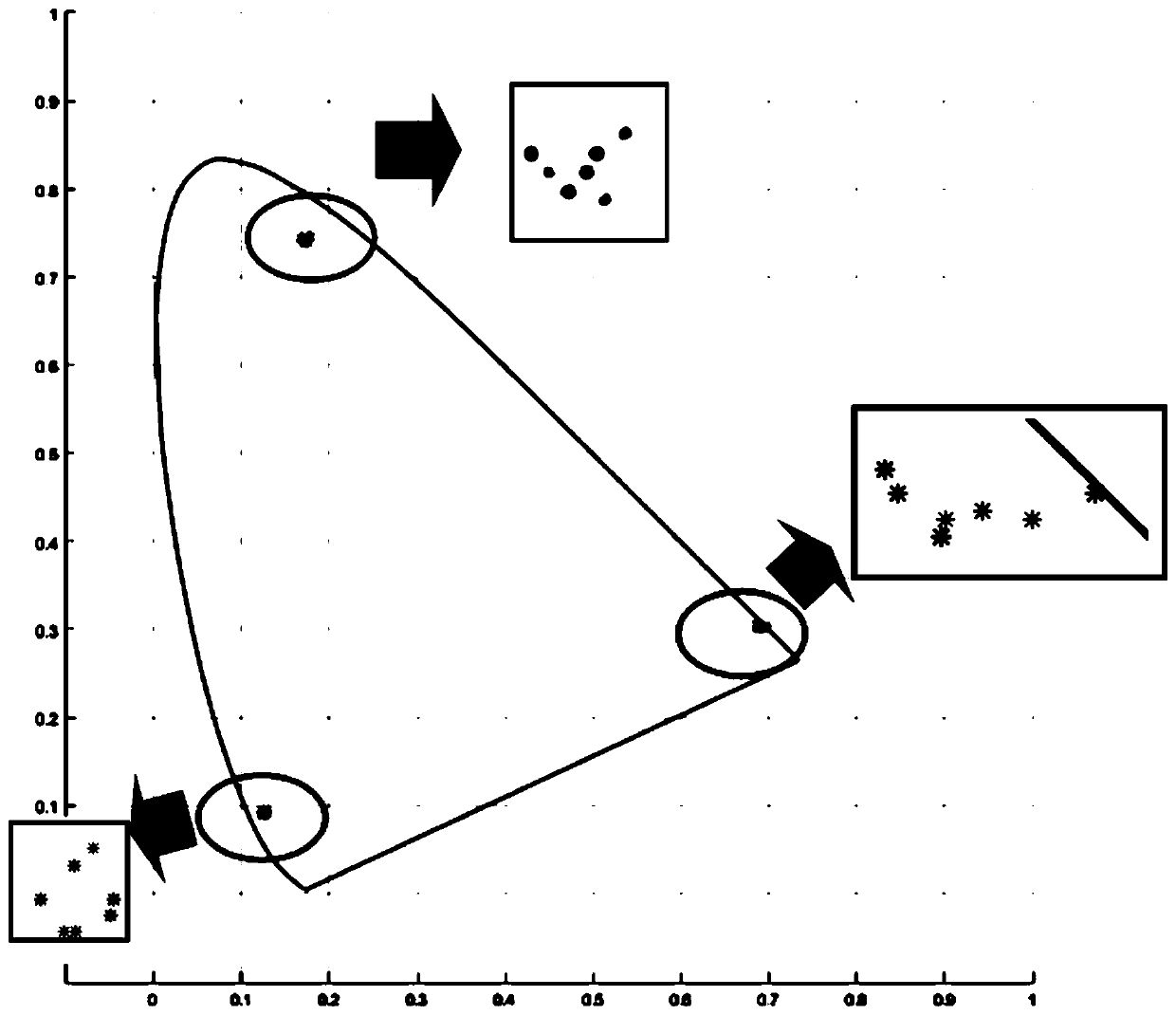 LED display screen color matching method based on chromaticity coordinate grading mixing