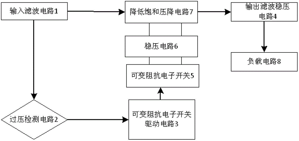 Direct-current overvoltage protection circuit