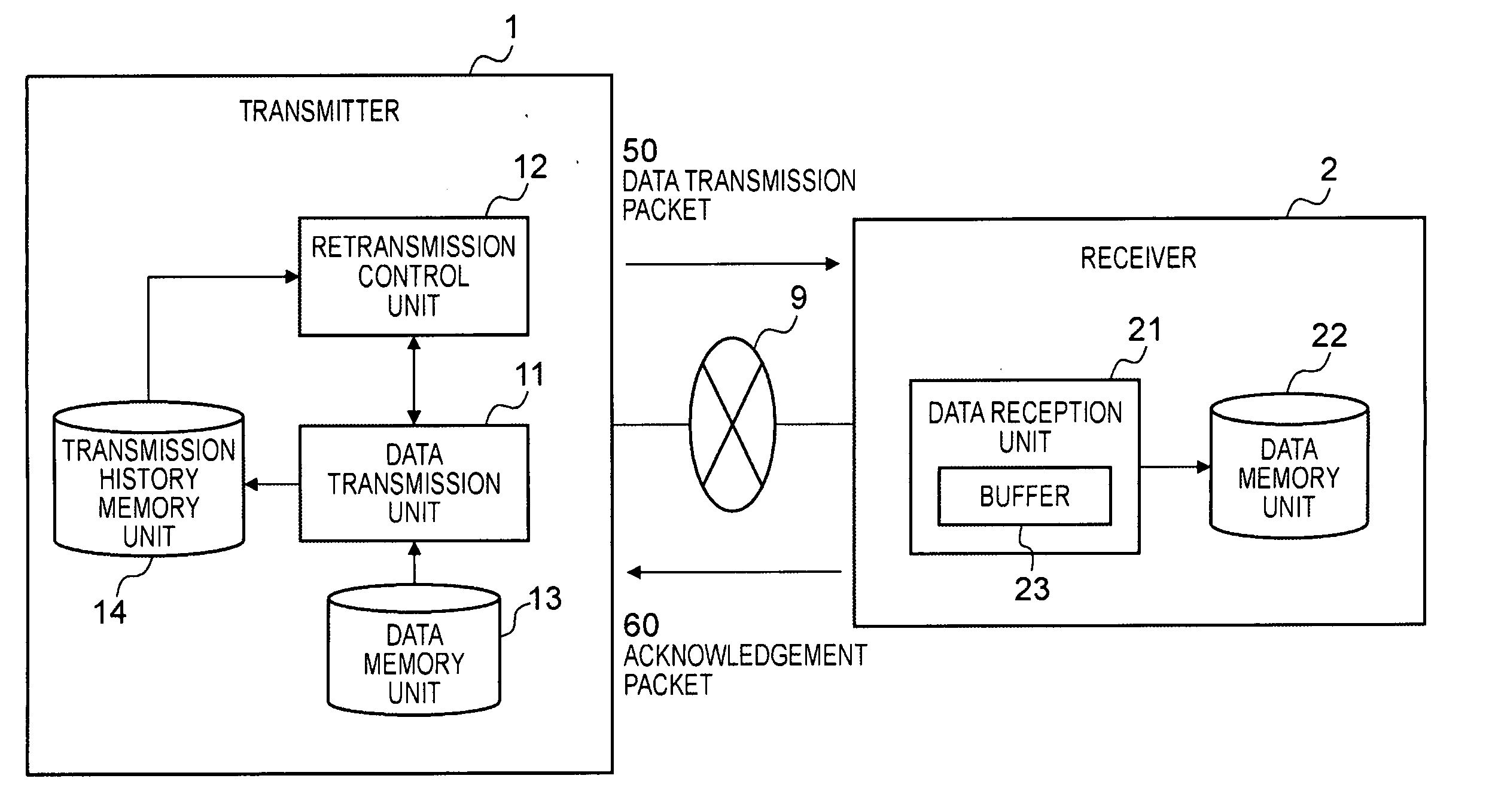 Communications system, communications device, and data retransmission control method