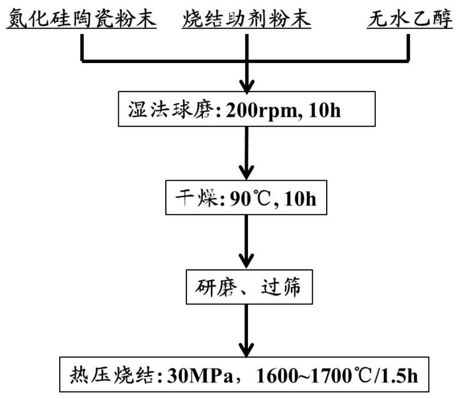 Non-oxide MAX-phase toughened and toughened silicon nitride ceramic composite material and preparation method thereof