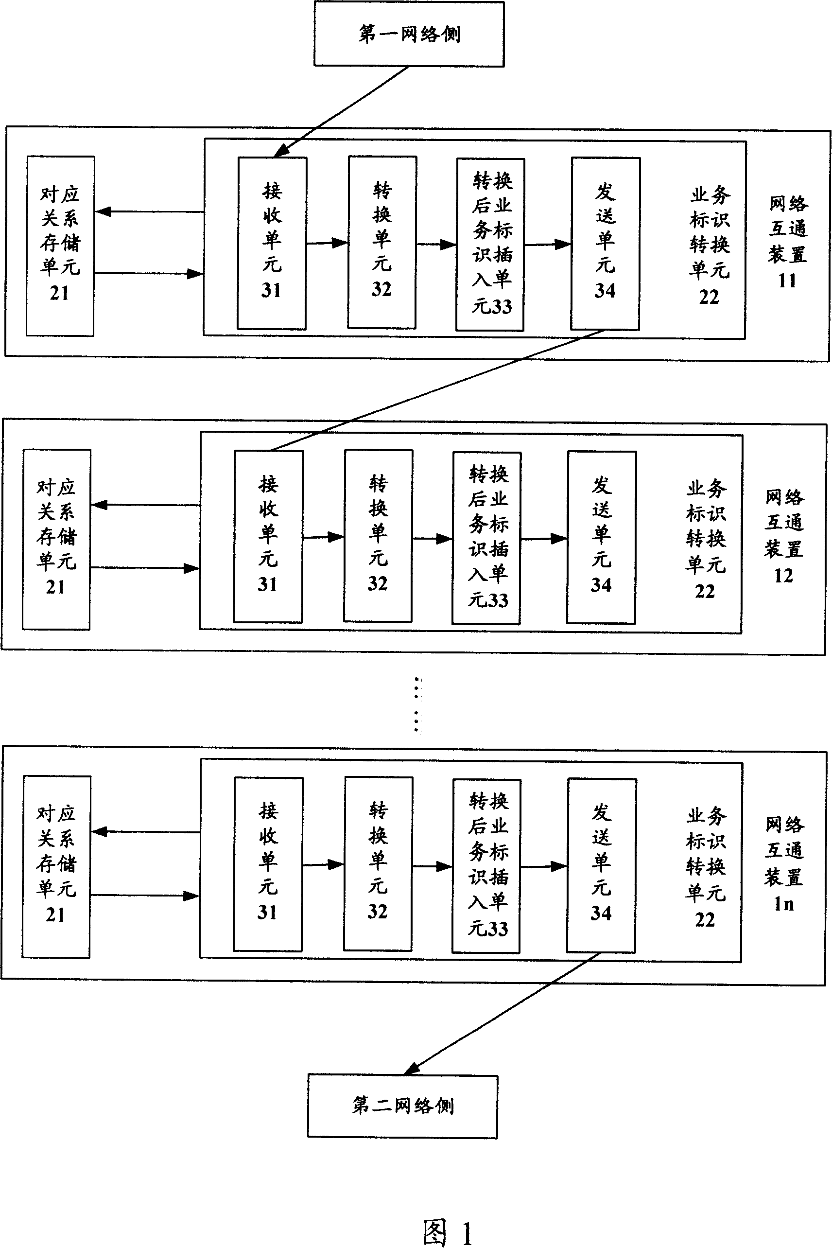 Method and communication system for intercommunication among different networks