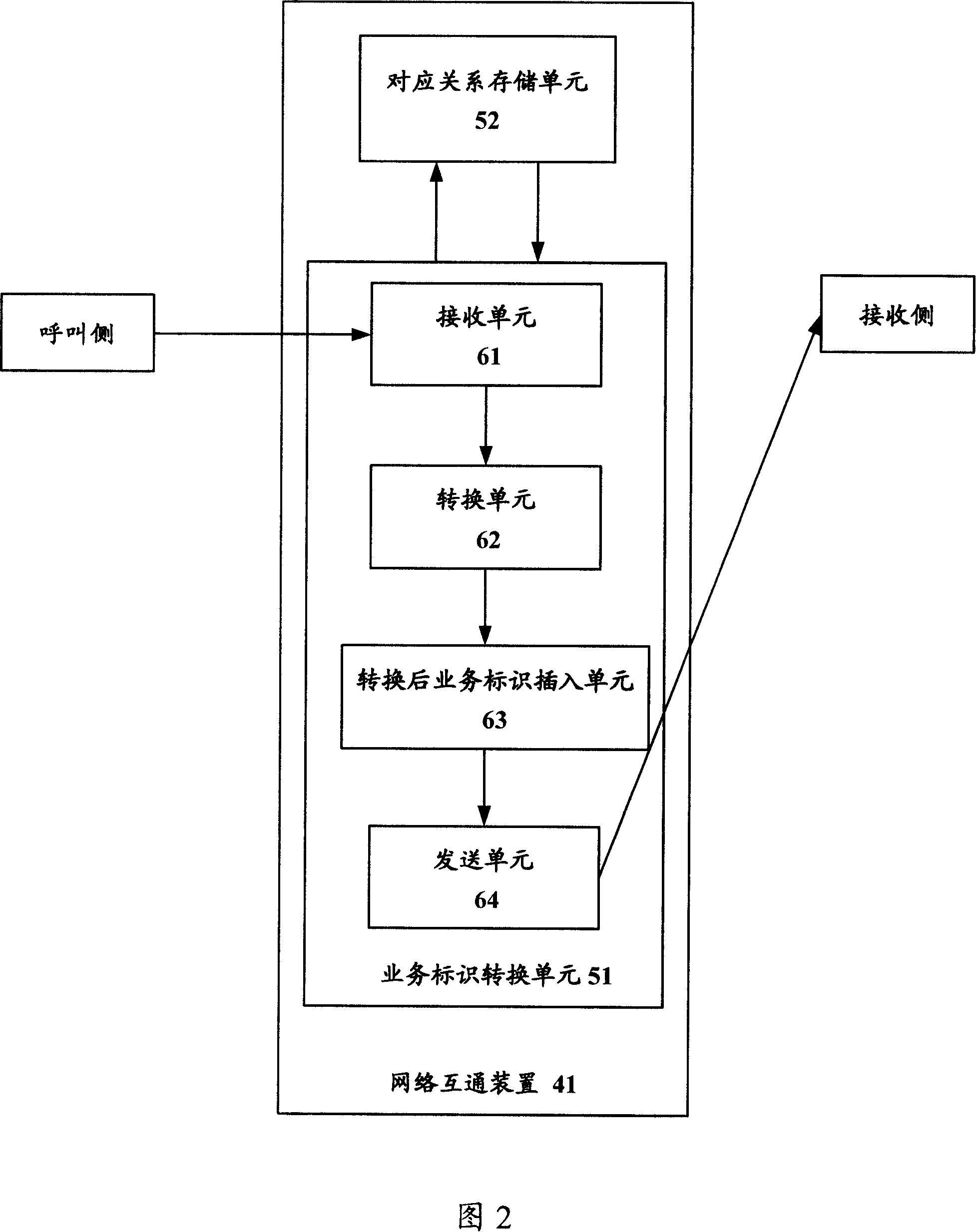 Method and communication system for intercommunication among different networks