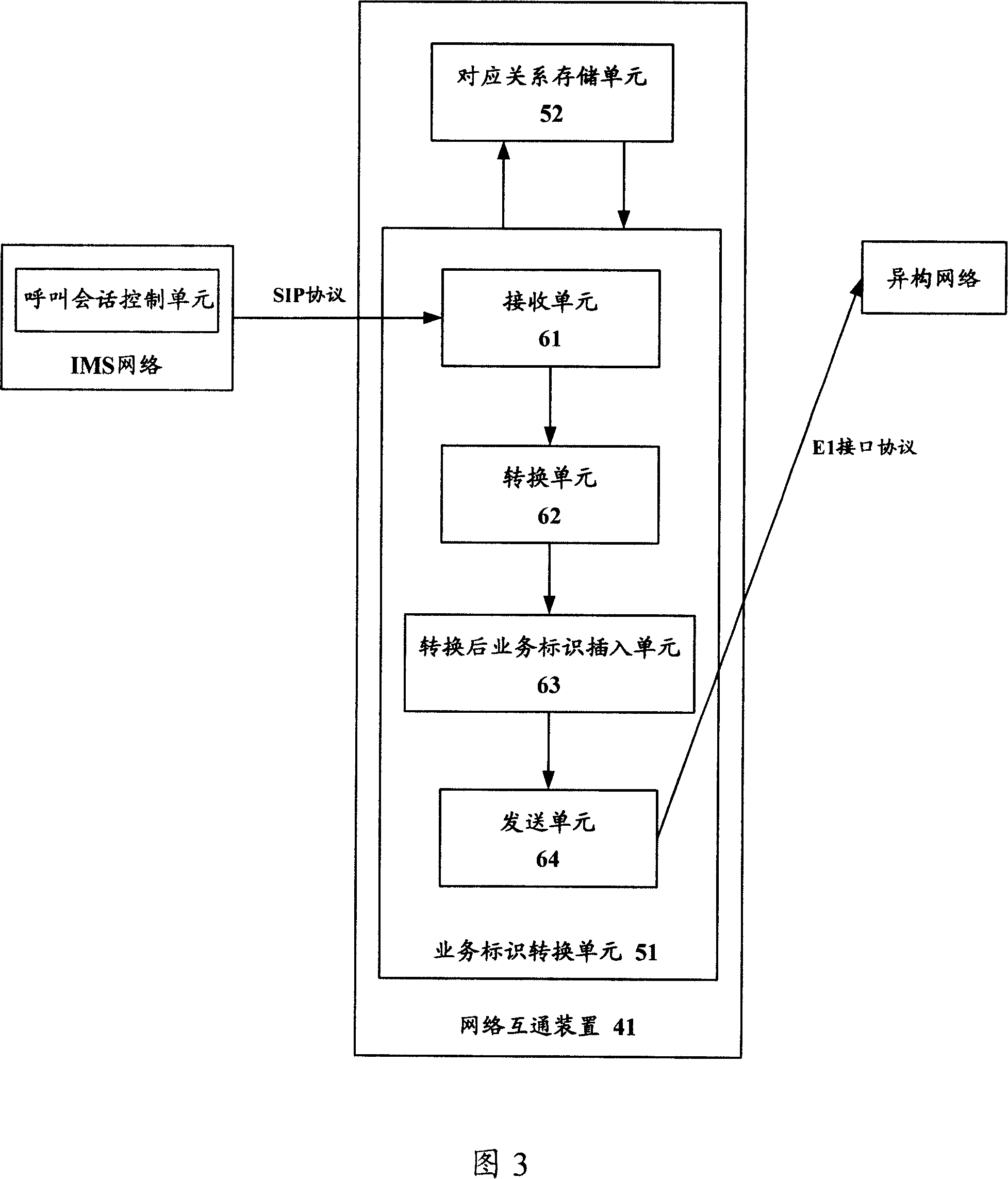 Method and communication system for intercommunication among different networks