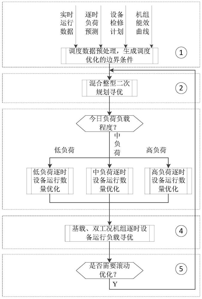 Dispatching method of ice storage air conditioning system