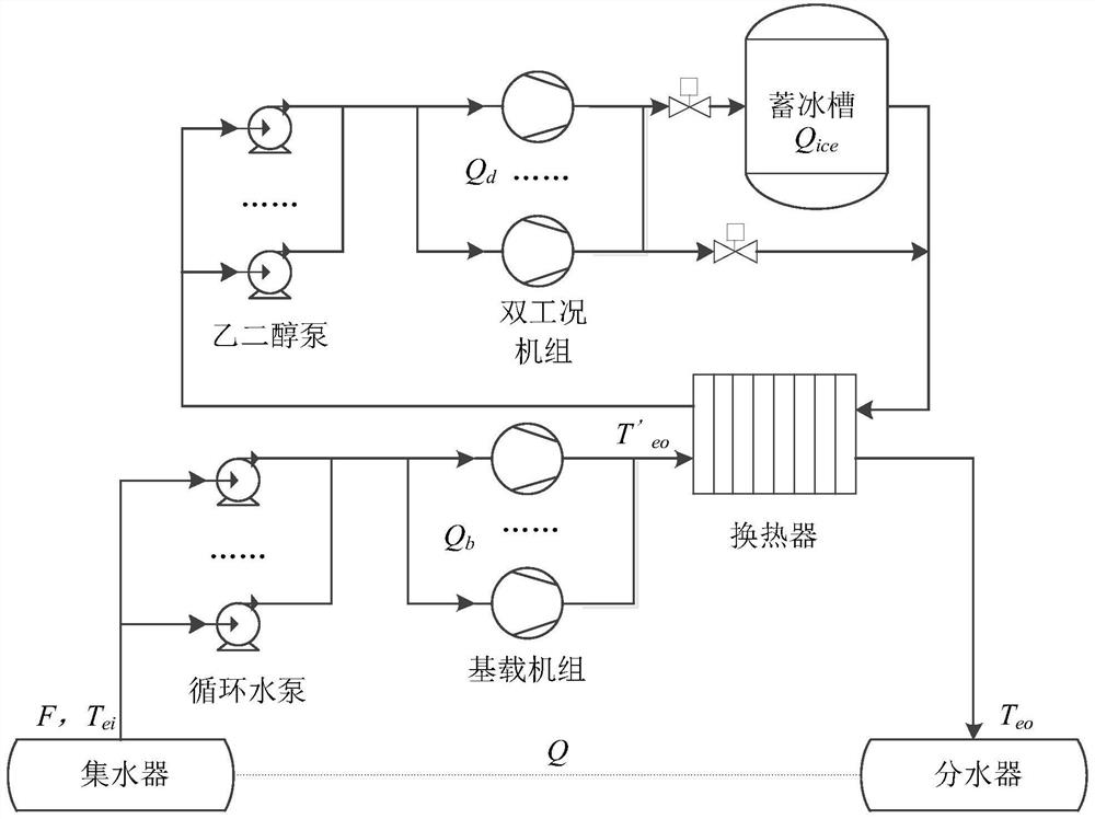 Dispatching method of ice storage air conditioning system