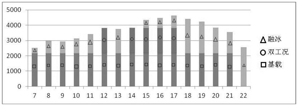 Dispatching method of ice storage air conditioning system