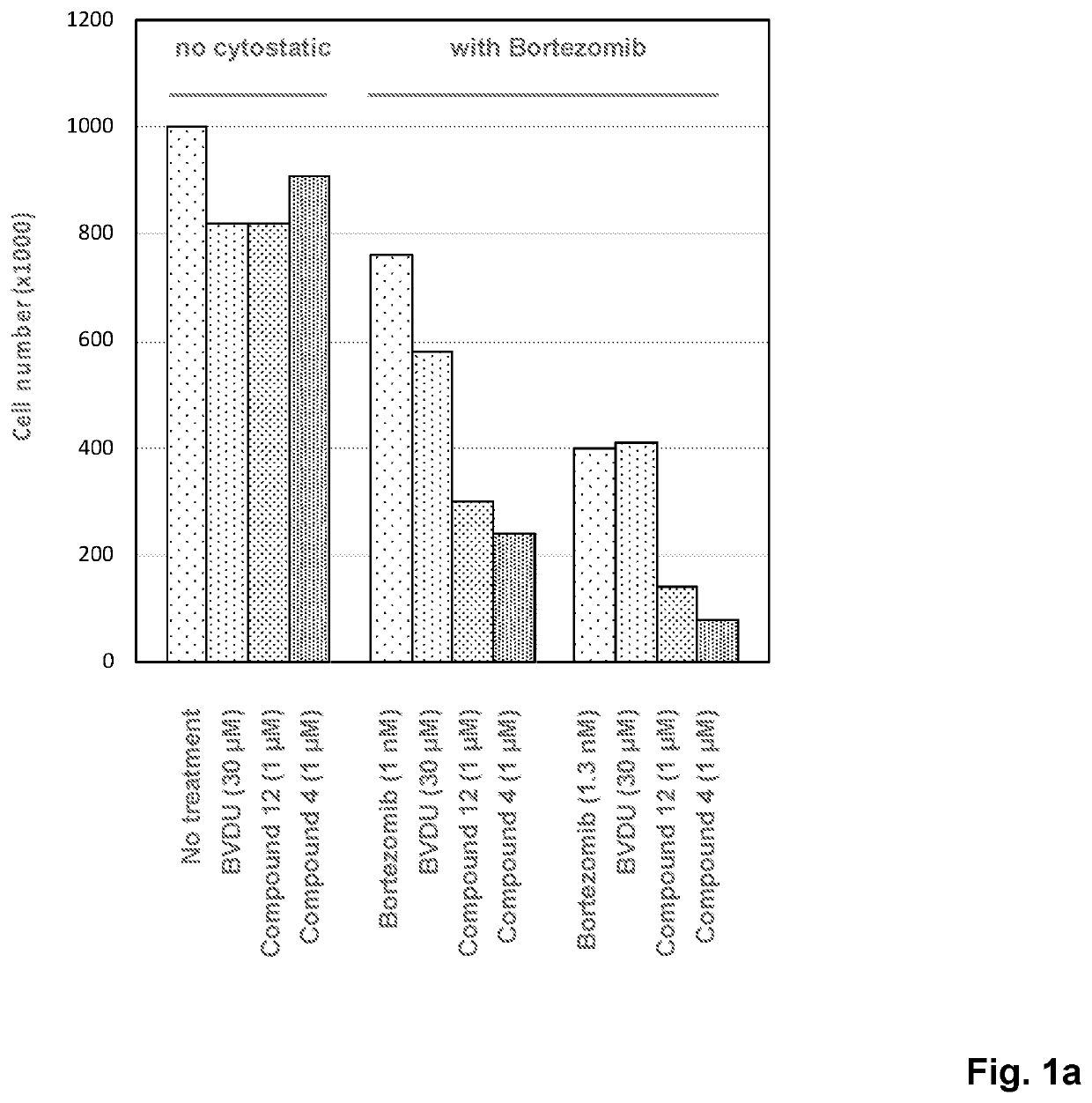 Novel compounds with thymine skeleton for use in medicine