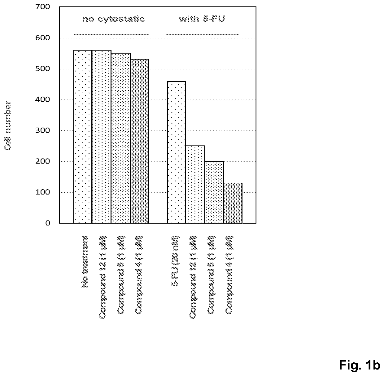 Novel compounds with thymine skeleton for use in medicine