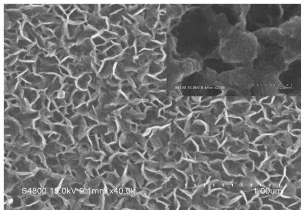 A kind of structured silica gel adsorption material and preparation method thereof