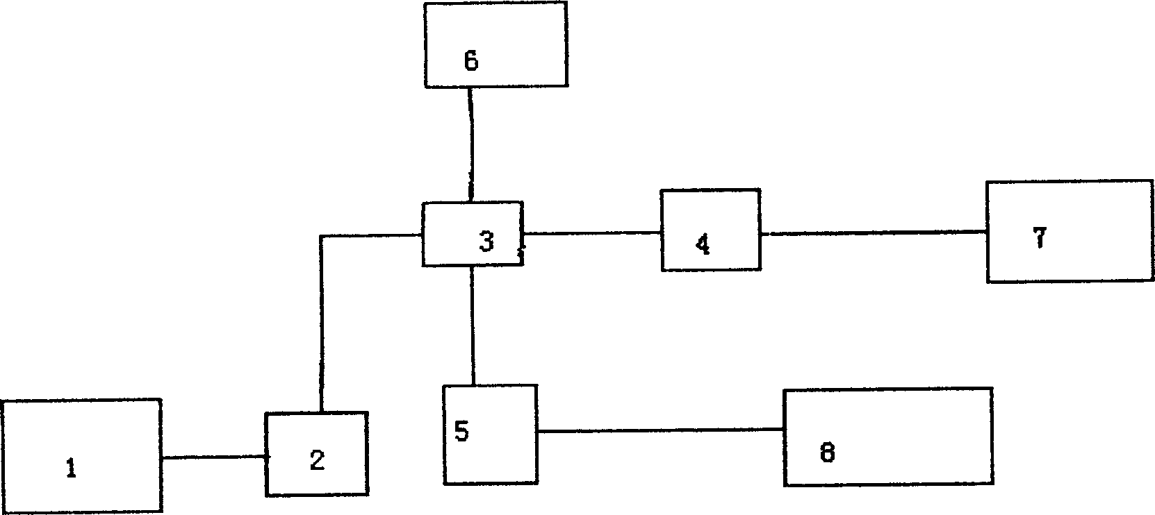 Composite technique for preparing ammonia, methanol and carbon monoxide