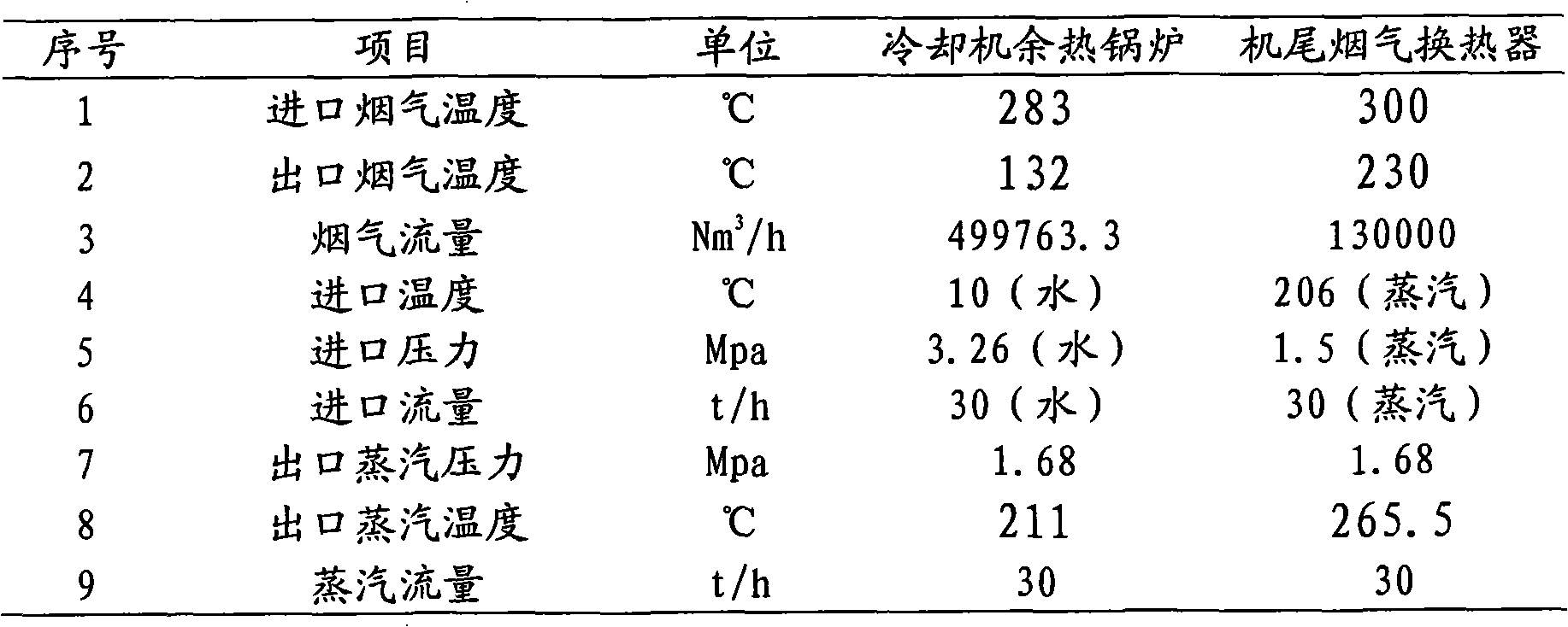 Method for overheating steam of cooler waste heat boiler and device used in same